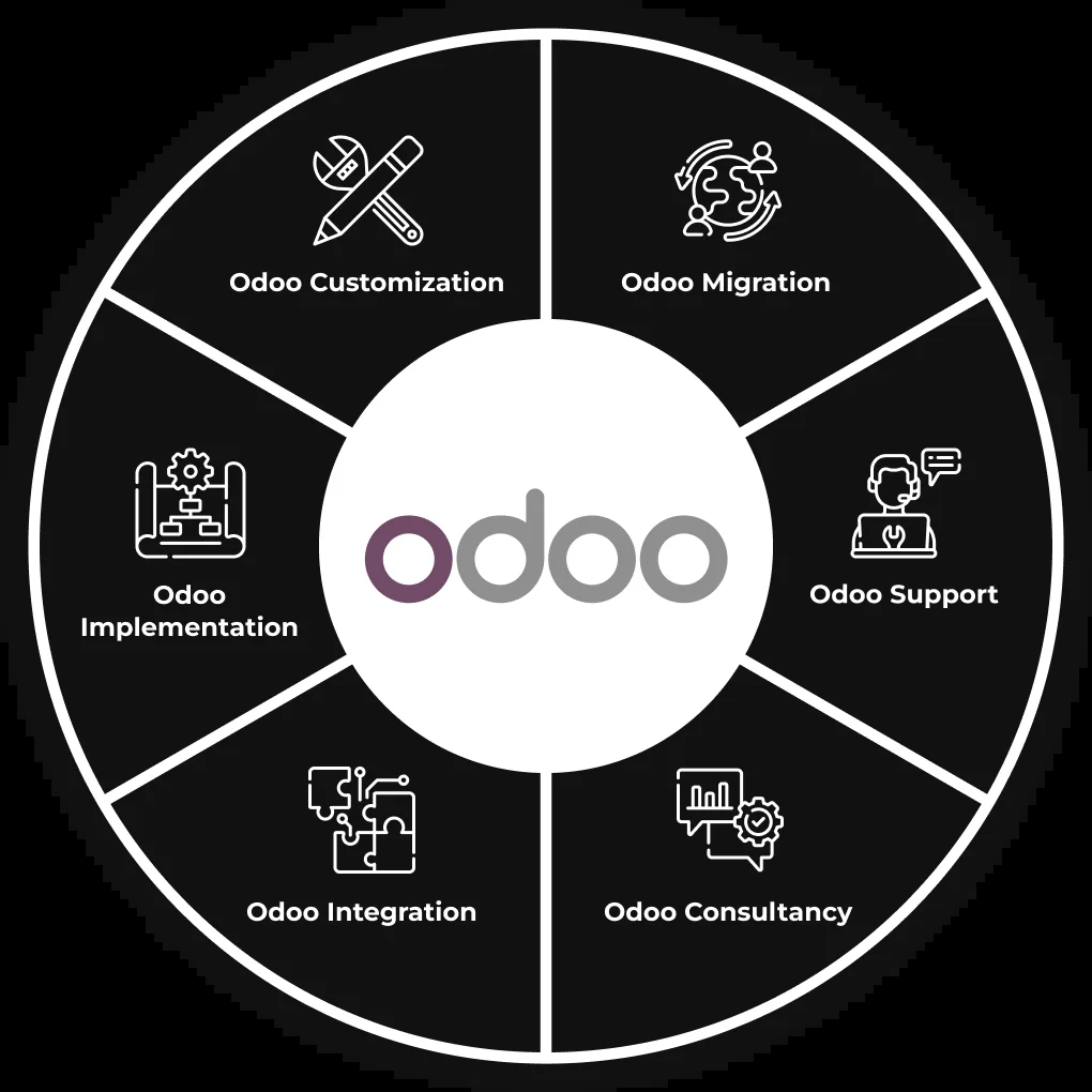 Odoo