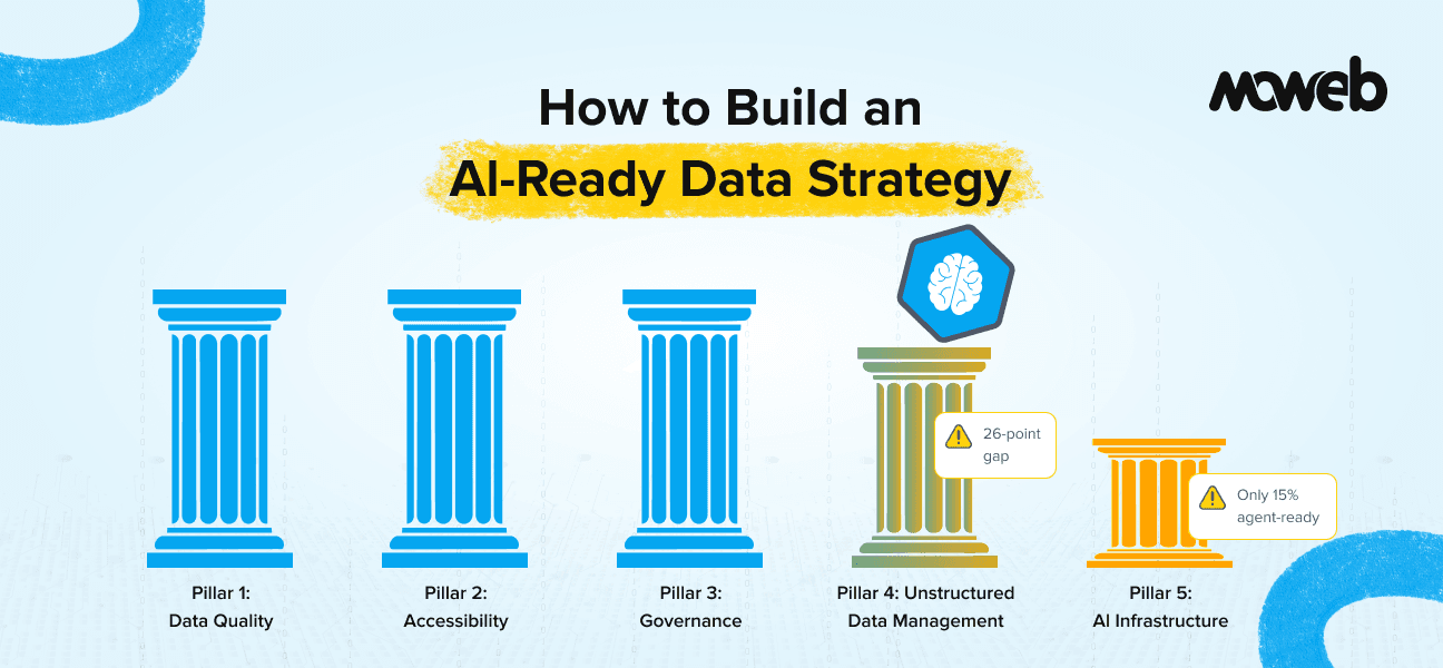 How to Build an AI-Ready Data Strategy