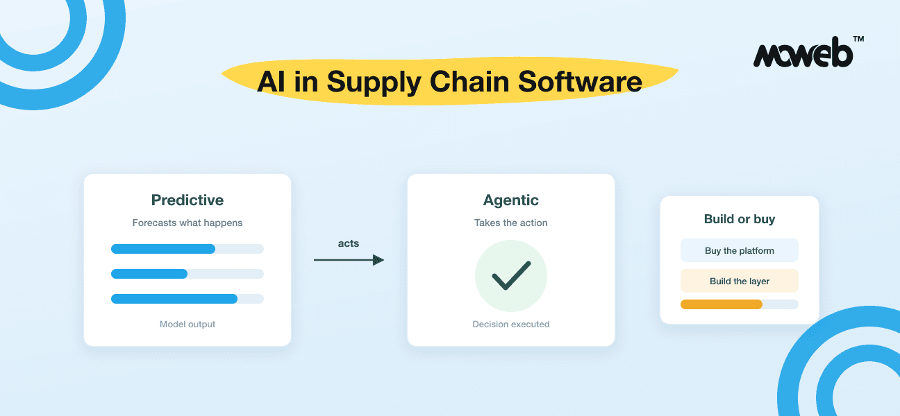 AI in Supply Chain Software: An Enterprise Guide