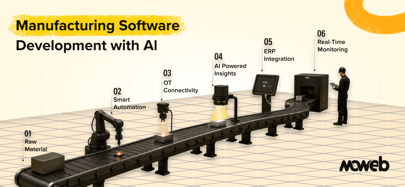 Manufacturing Software Development with AI
