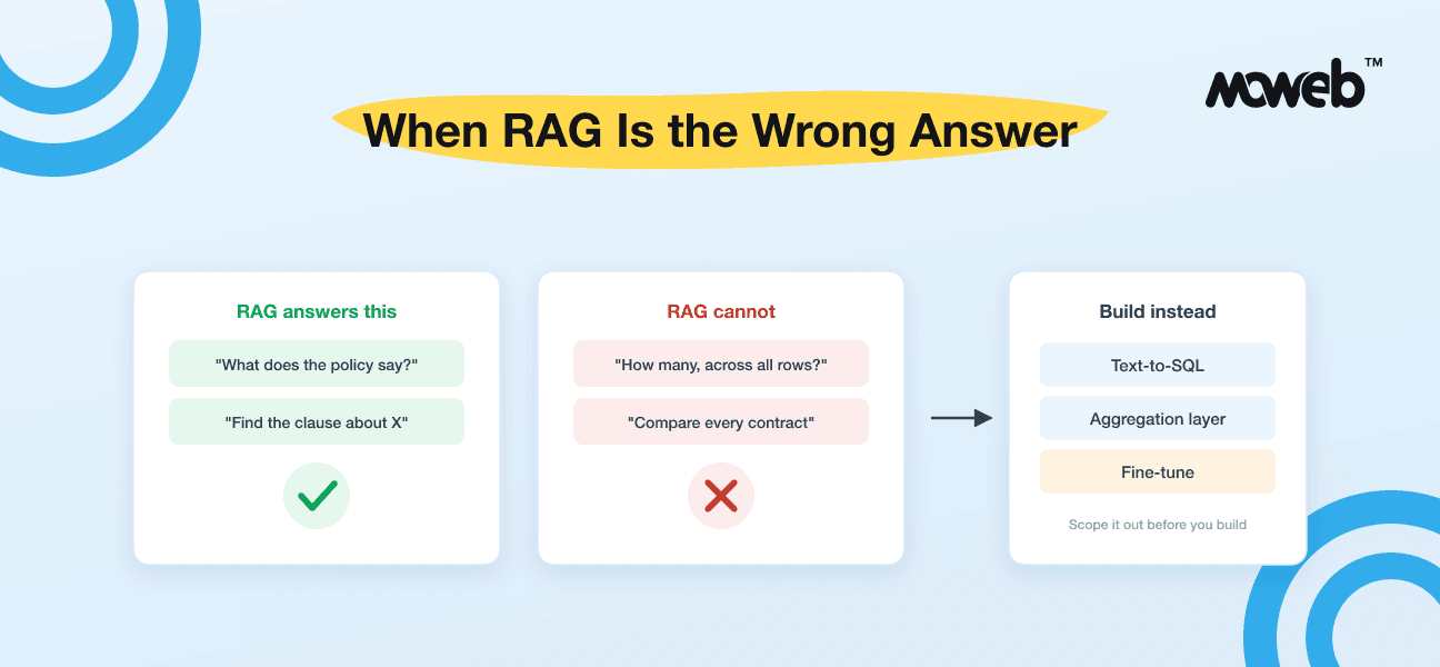 When RAG Is the Wrong Answer: 5 Retrieval Limits