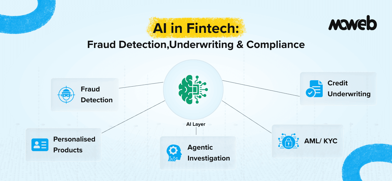 AI in Fintech: Fraud Detection and Underwriting