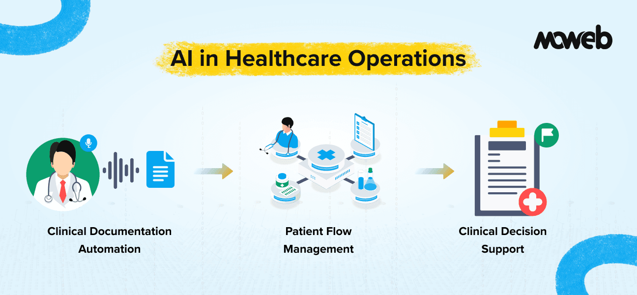 AI in Healthcare Operations: A Practical Guide