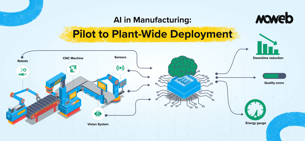 AI in Manufacturing: Pilot to Plant-Wide