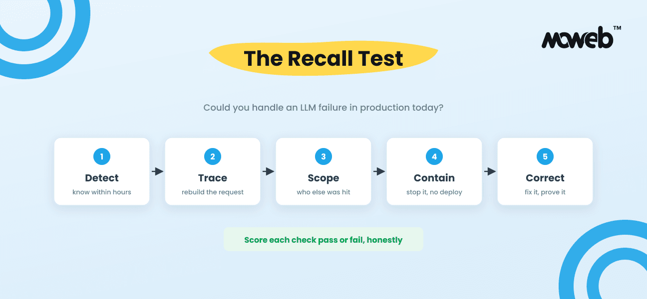 AI Incident Response: The Recall Test for Handling LLM Failures in Production