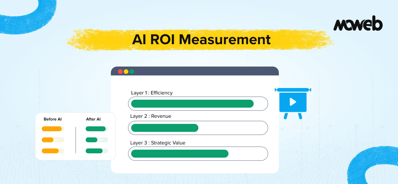 How to Measure and Prove AI ROI