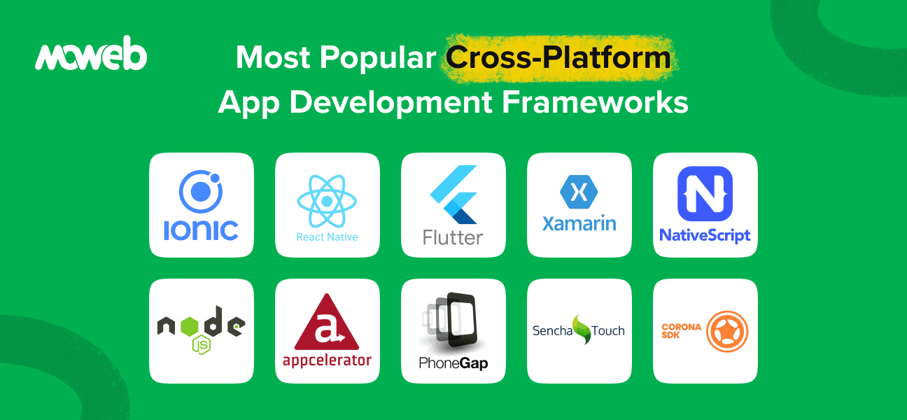 Top Cross-Platform App Development Frameworks