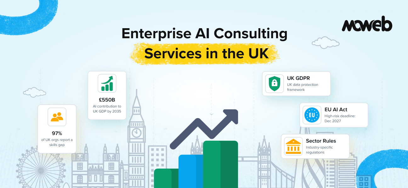 Enterprise AI Implementation: A Practical Guide