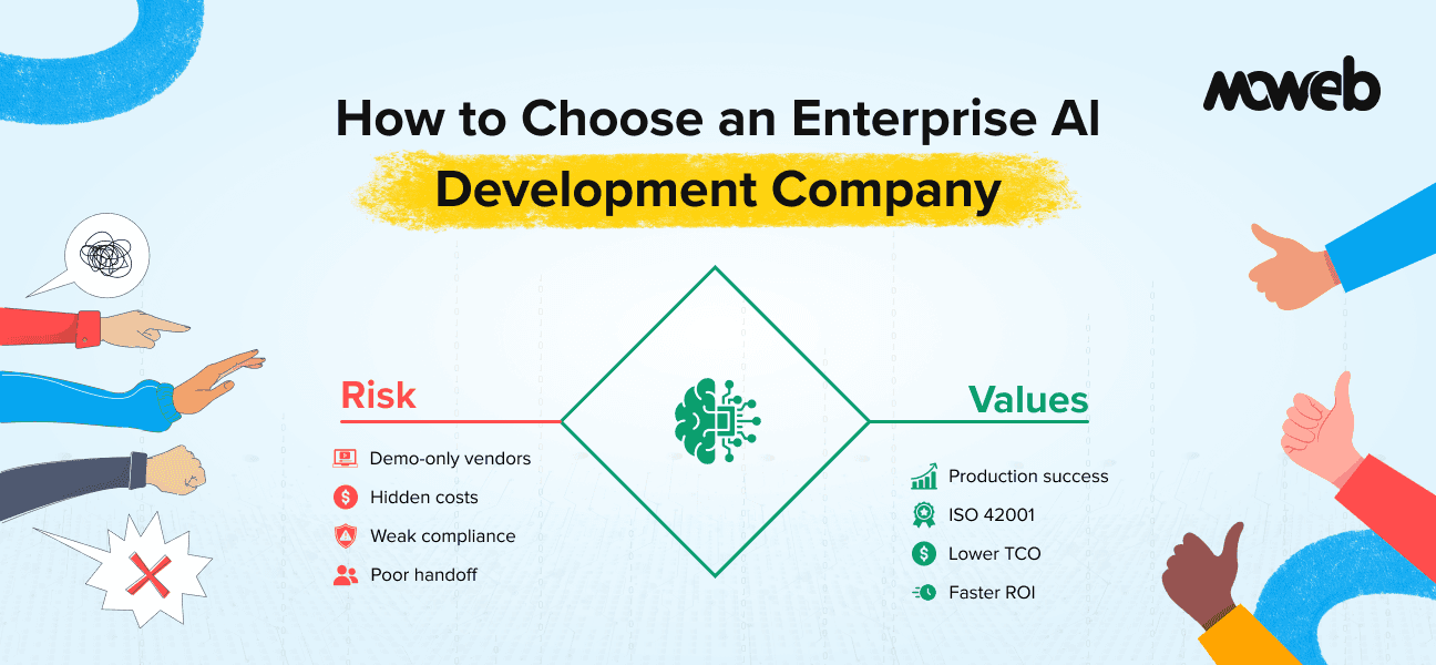 How to Choose an Enterprise AI Development Company in the USA: A Buyer's Checklist (2026)