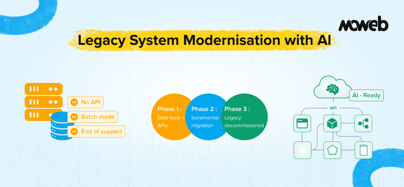 Legacy Application Modernization: An Enterprise Guide