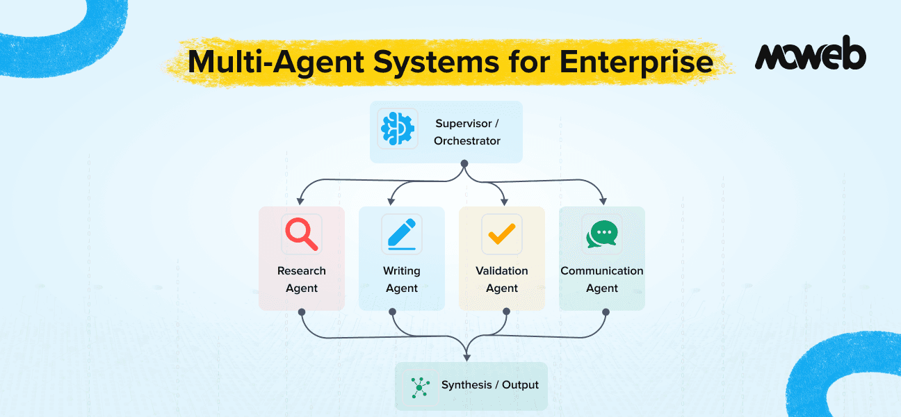 Multi-Agent Systems for Enterprise: How AI Agent Teams Work and When to Use Them (2026)