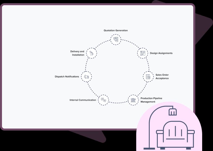 Sales and production workflow customization inside Odoo
