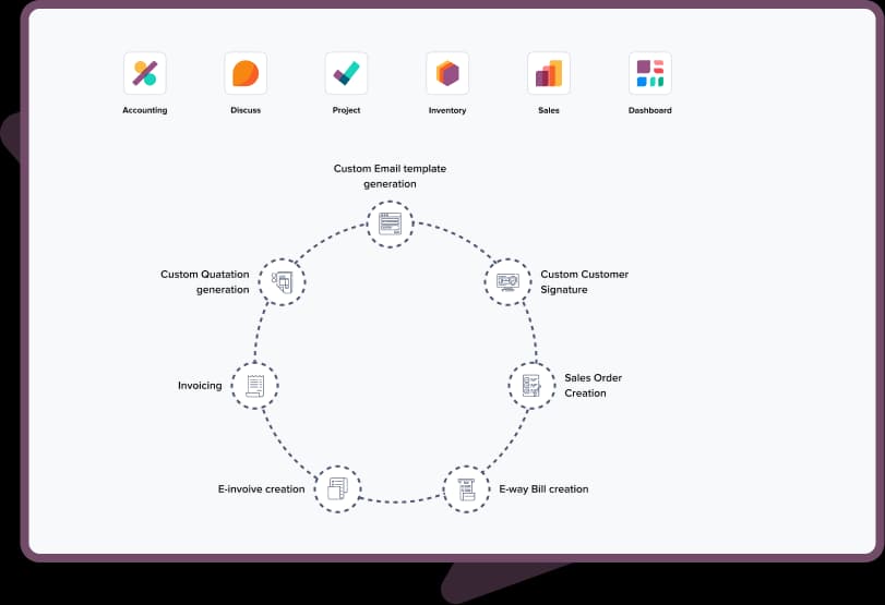 Requirement gathering and workflow mapping during Odoo implementation