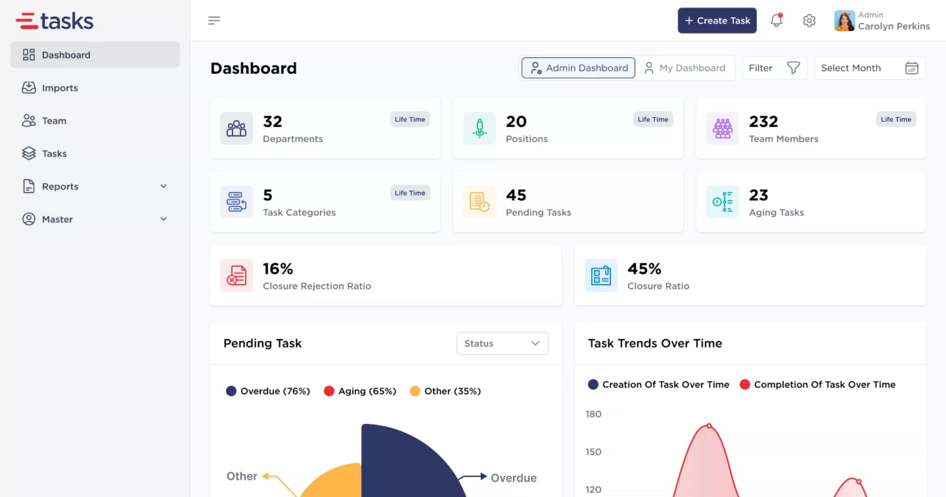 eTasks - product overview