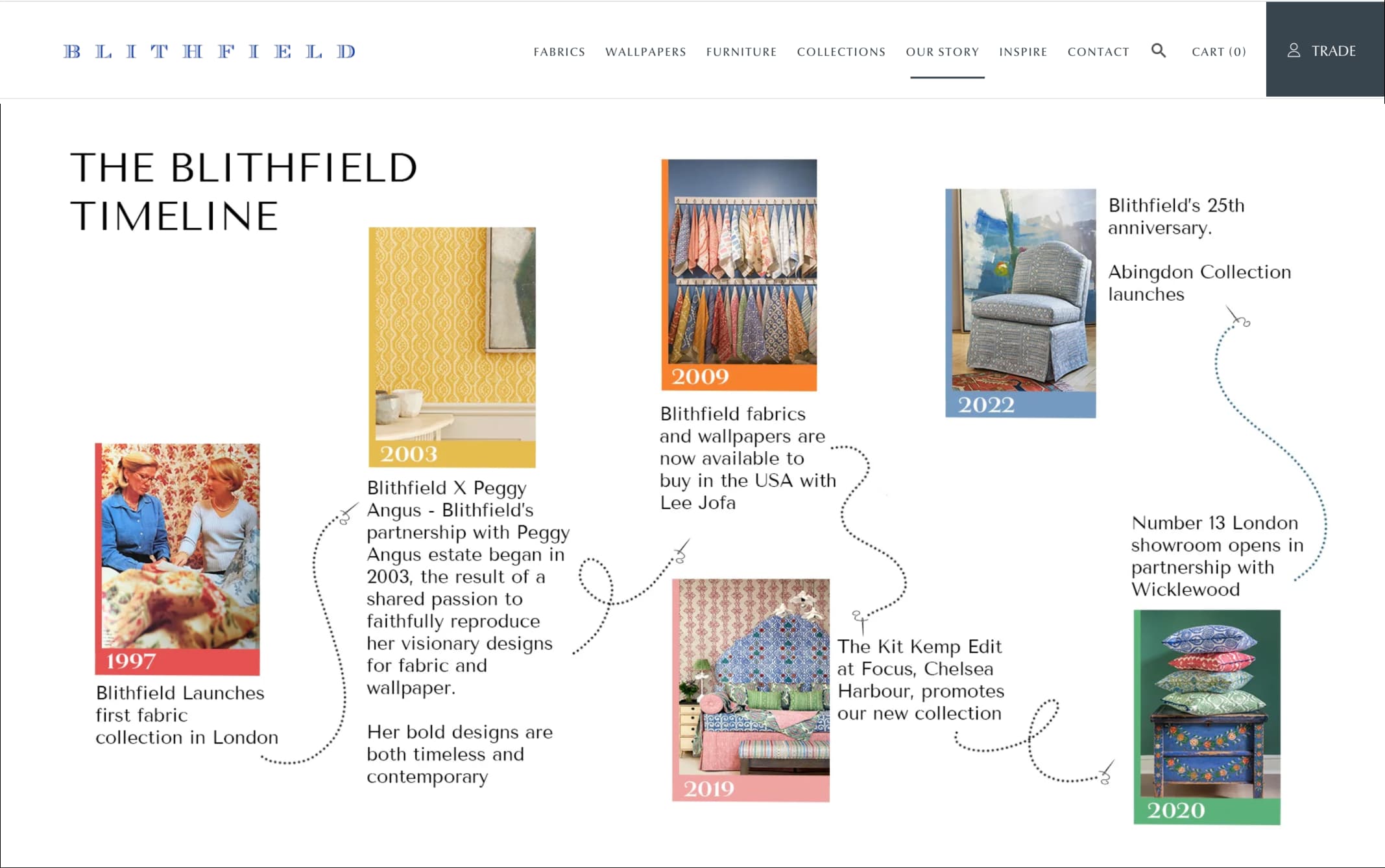 Blithfield - screen 2