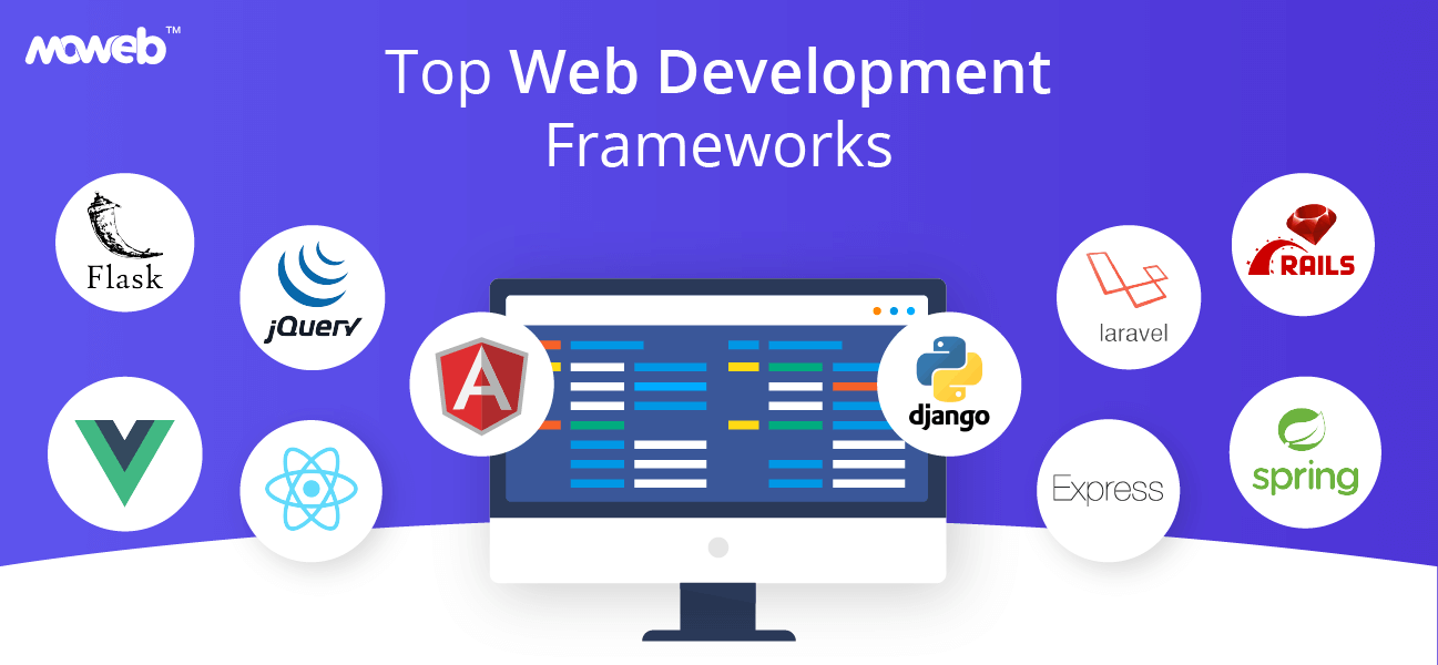 Top 10 Web Development Frameworks in 2023