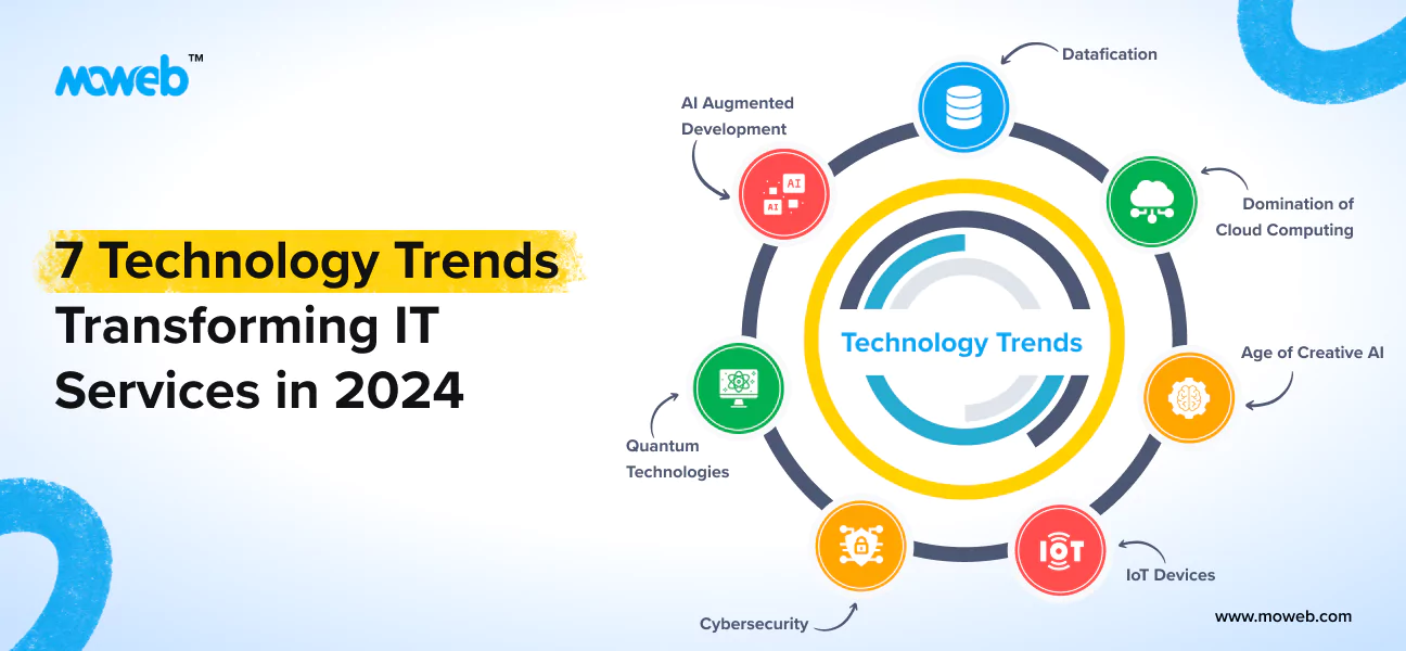 Top 7 Technology Trends That Will Transform IT Services in 2024