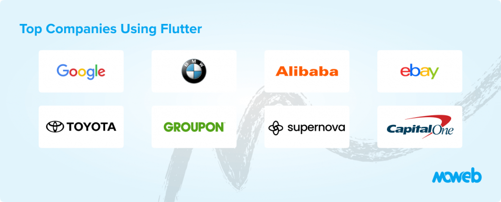 Top Companies Using Flutter