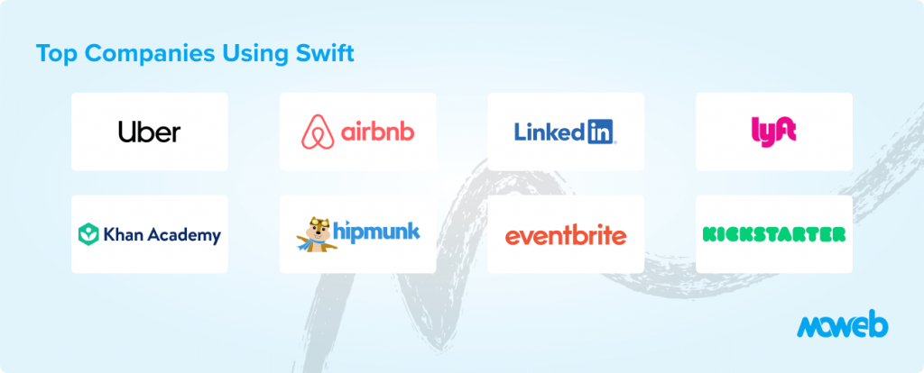 Top Companies Using Swift