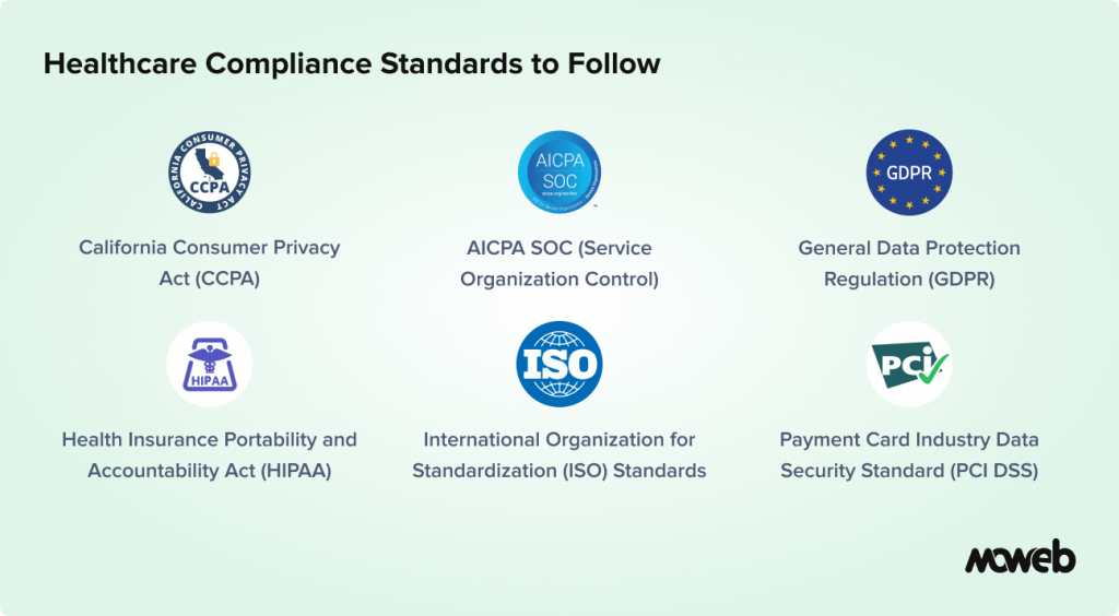 Compliance and Regulations in Healthcare Software Development