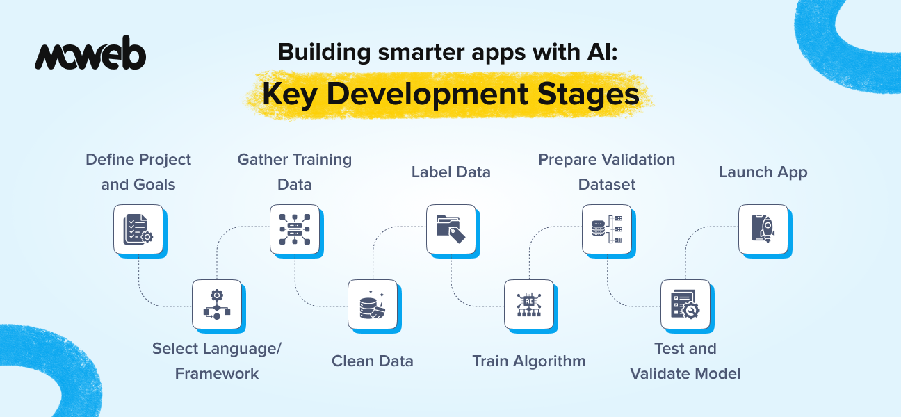 How to Make an AI App: A Complete Development Guide