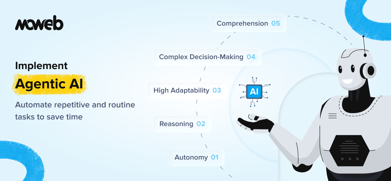 How to Implement Agentic AI in Your Business?