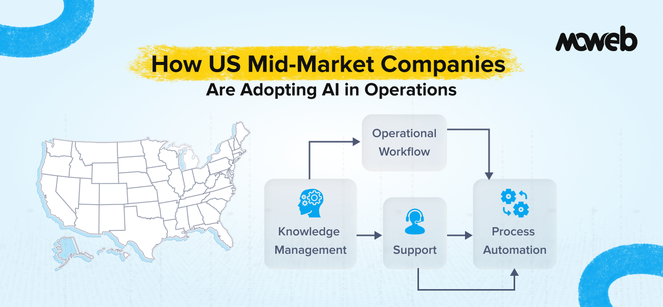 How US Mid-Market Companies Are Adopting AI in Operations