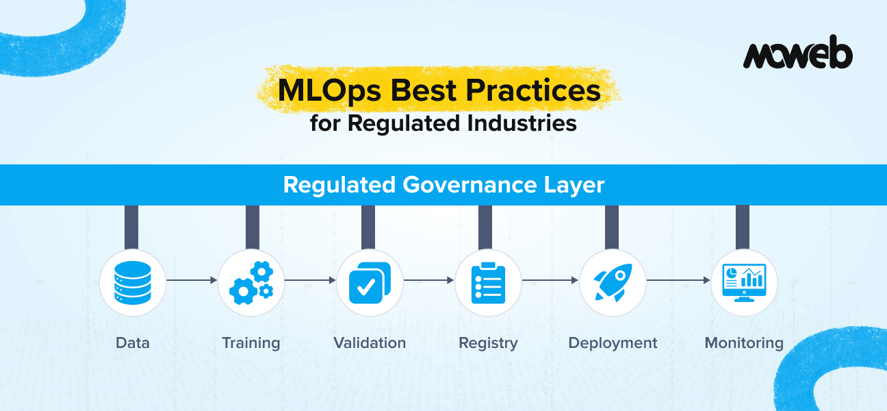 MLOps Best Practices for Regulated Industries
