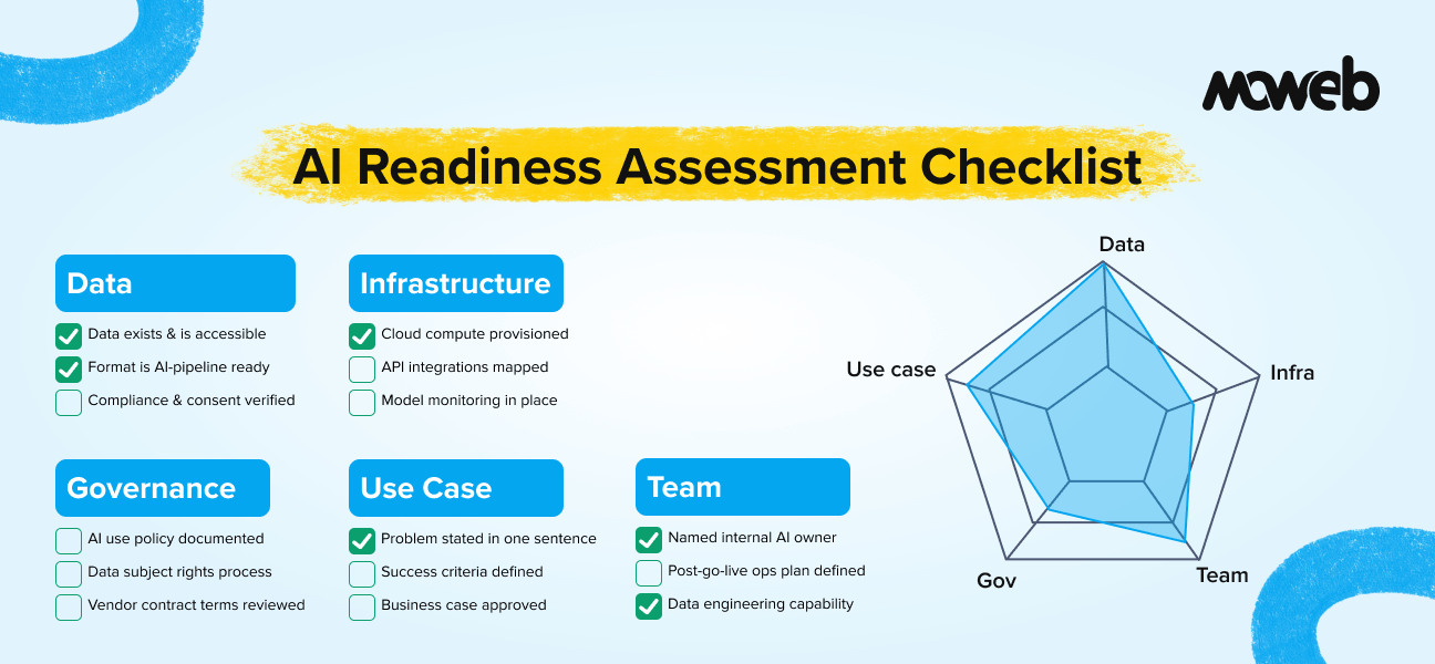 AI Readiness Assessment Checklist for Mid-Sized Enterprises