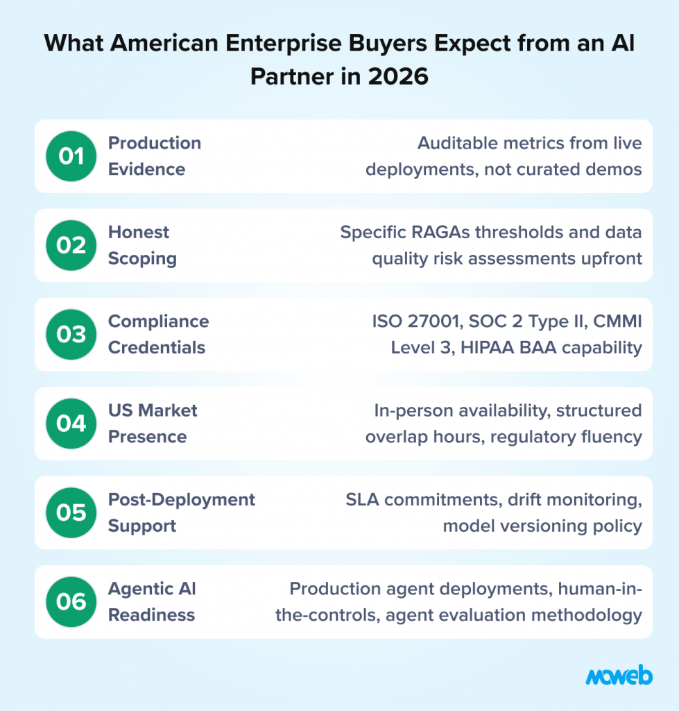 Enterprise ai partner expectations in the us including trust signals compliance data privacy scalability and transparent pricing model