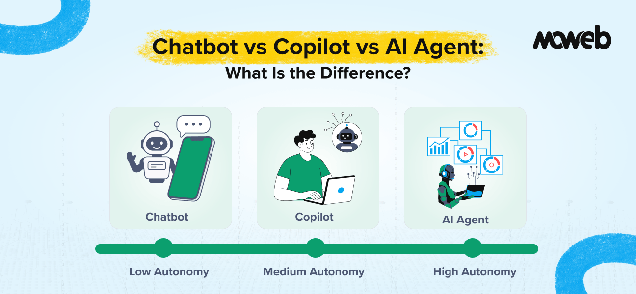 What Is the Difference Between an AI Chatbot, Copilot, and an AI Agent? A Decision Guide for Enterprise Teams