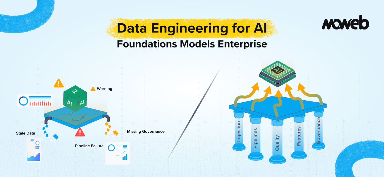 Data Engineering for AI: Building the Foundations Your Models Actually Need