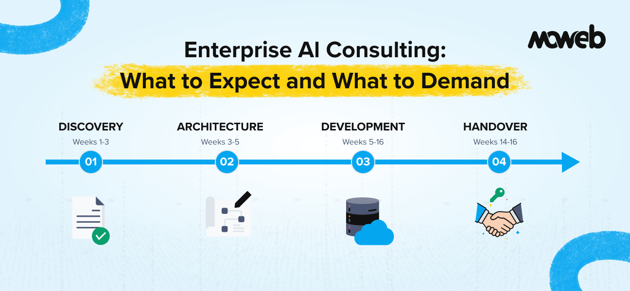 Enterprise AI Consulting Services: What to Expect from an Engagement