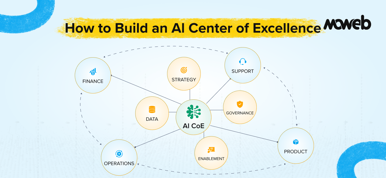 How to Build an AI Center of Excellence: Structure, Roles, and 90-Day Roadmap