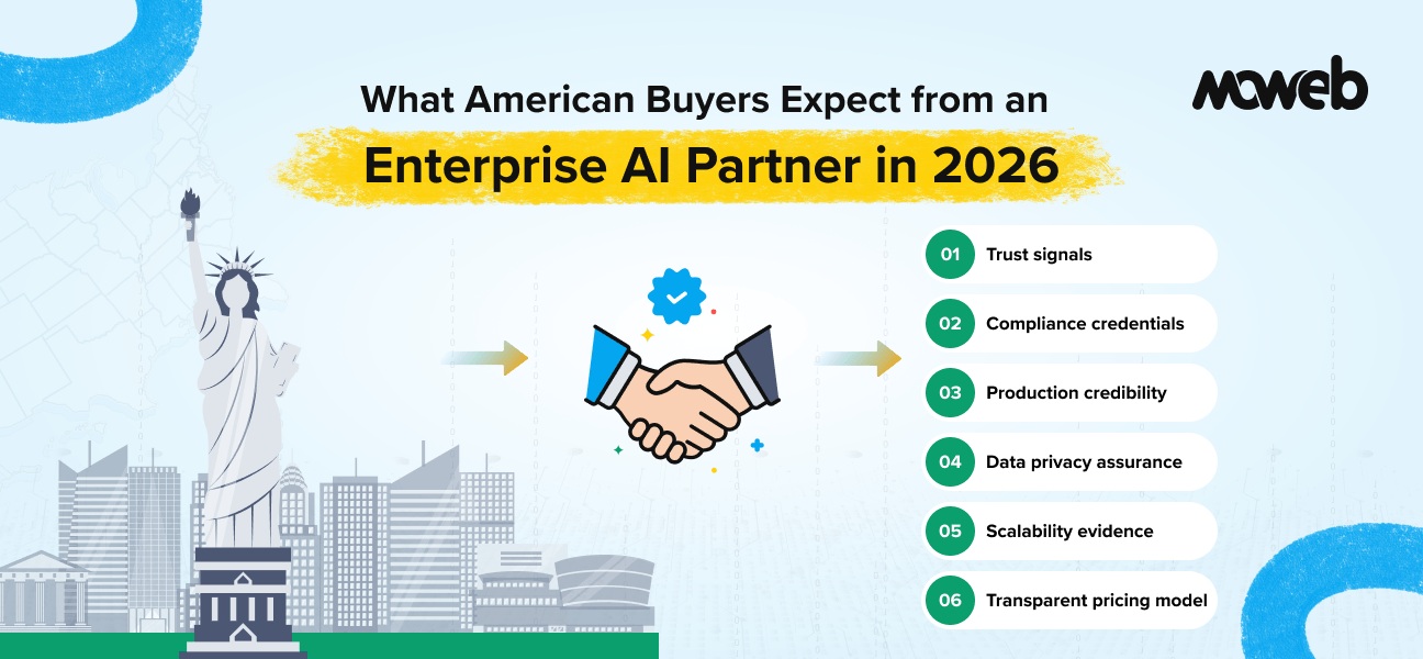What American Buyers Expect from an Enterprise AI Partner