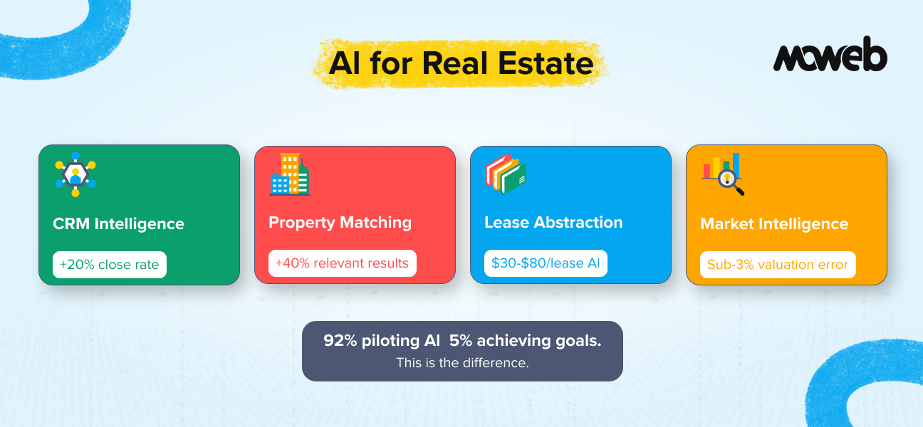 AI for Real Estate: CRM Intelligence, Property Matching, and Document Automation