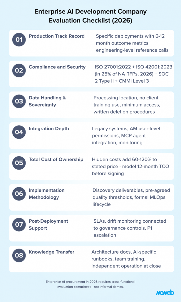 Enterprise ai development company evaluation checklist covering production experience security compliance data governance integration methodology and support