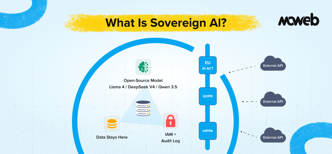 What Is Sovereign AI? Why Enterprises Are Running AI Models Locally in 2026