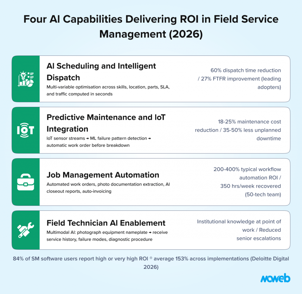 Enterprise field service management ai capabilities including intelligent scheduling predictive maintenance job automation and ai powered technician support delivering measurable business roi