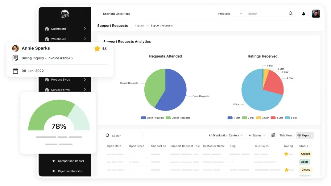 Django Development Django Development